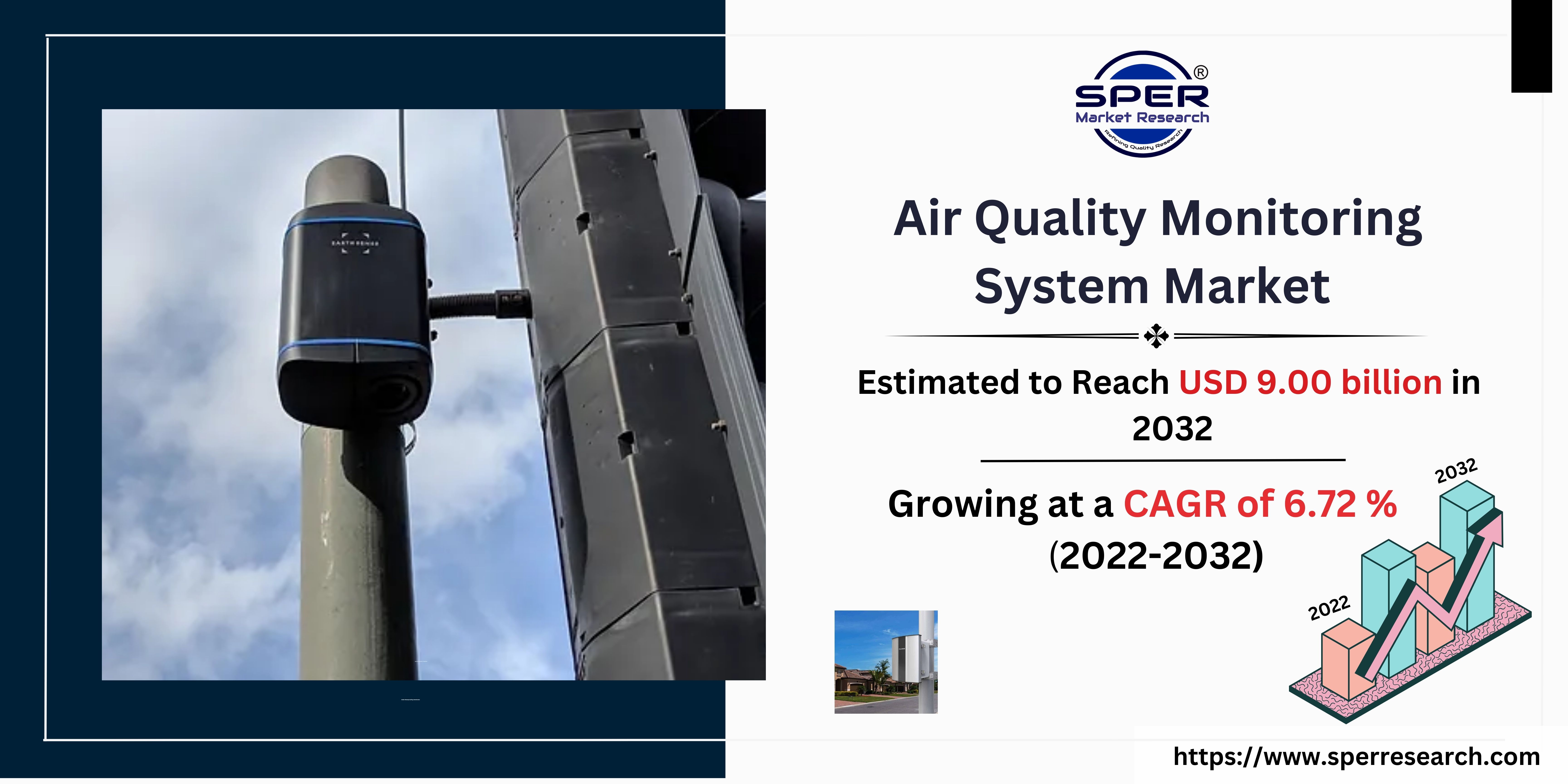 Air Quality Monitoring System Market Growth, Size, Trends, Demand
